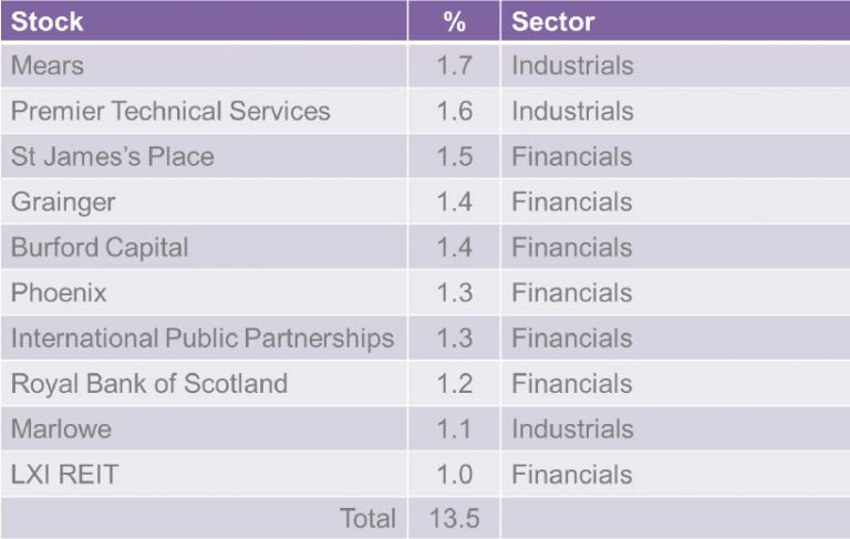 January 2019 figures